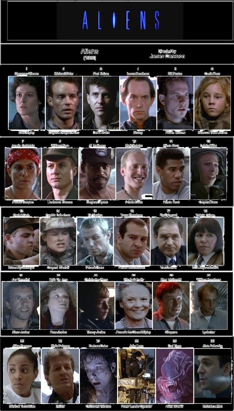 Image result for Alien Cast Members
