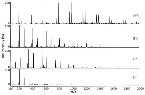 Preparation and Characterization of Biobased Lignin-Co-Polyester/Amide ...