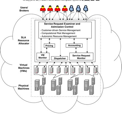 Image result for Future Generation of Computer