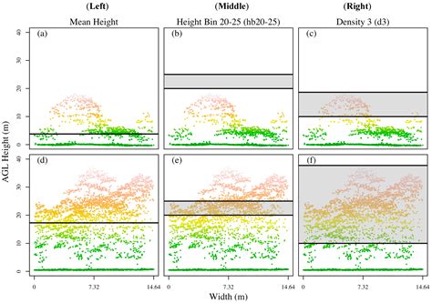 Modeling Forest Aboveground Biomass and Volume Using Airborne LiDAR ...