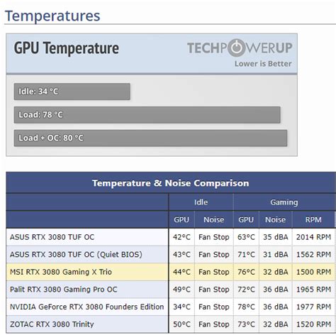 Image result for Alienware 3080 Temperature