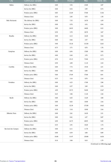 Image result for Example of Continuous Variable