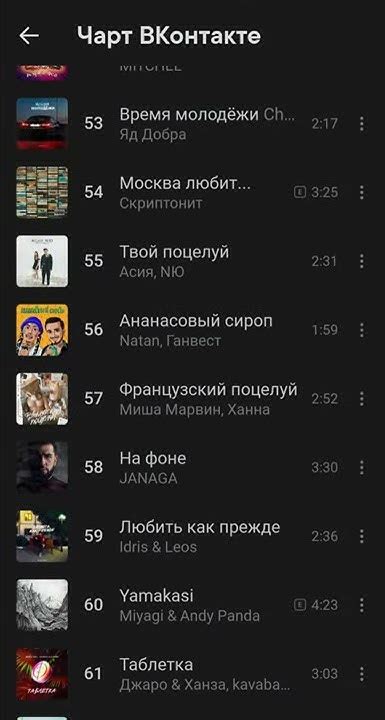 Топ 100 #Чарт ВК. На 28 сентября - YouTube