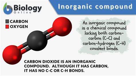 Compound Science Definition What Are Compounds? Compounds 3rd