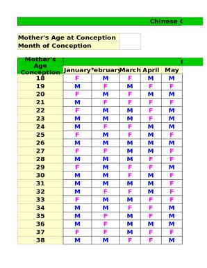 1 Chinese Gender Calendar Form | pdfFiller