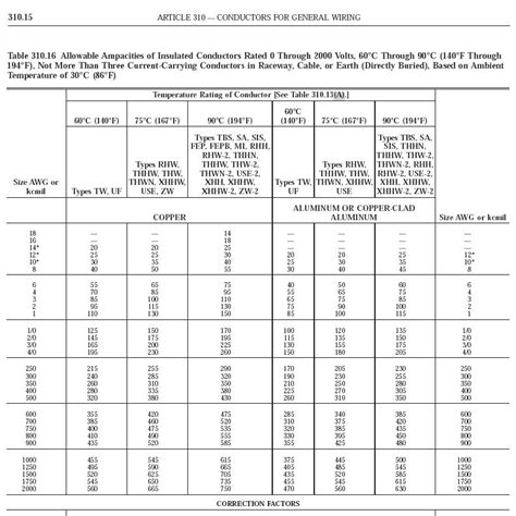 Image result for Tray Cable Ampacity Chart