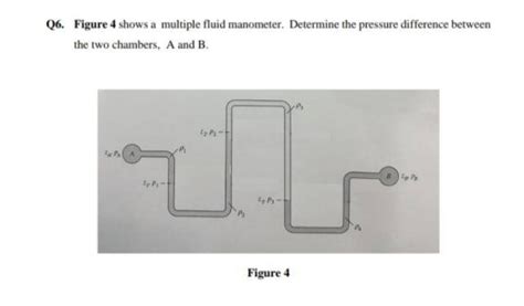 Image result for Multi-tube Manometer Pressure Problem