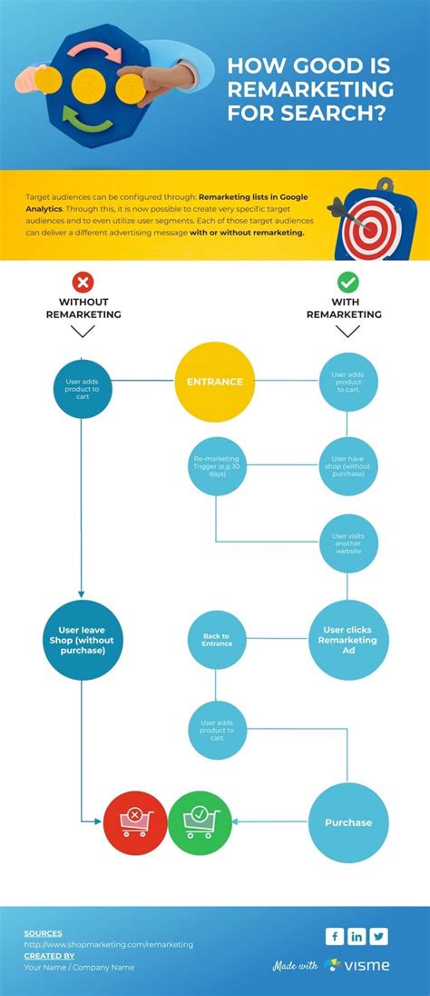Flowchart Infographic Examples 的图像结果