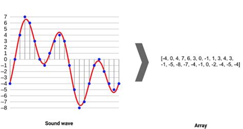 Image result for Arctan Compressor On Audio File Before and After Python