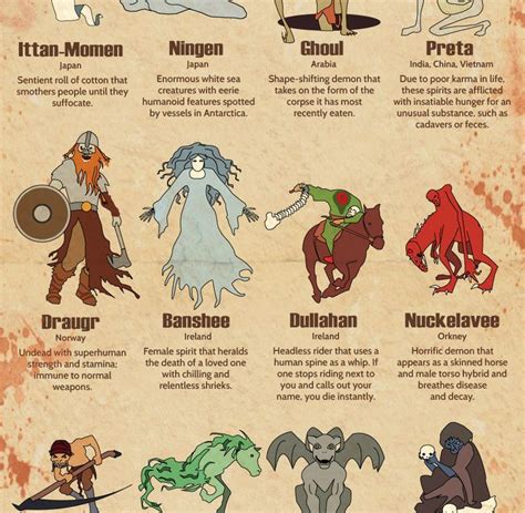 Image result for Mythical Creatures Names