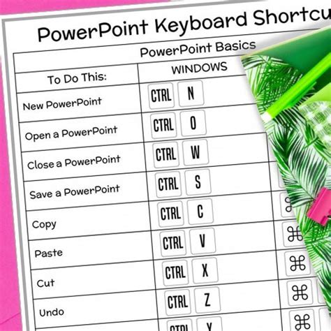 Customize Keyboard Shortcuts PowerPoint 的图像结果