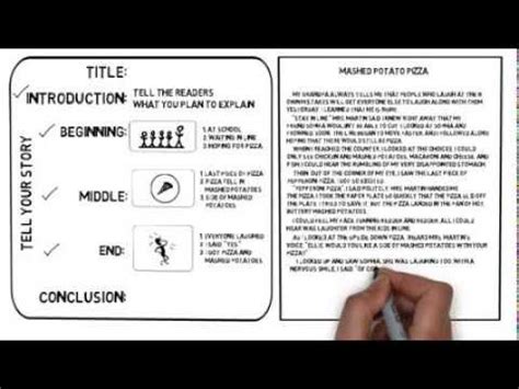 Image result for Personal Narrative Examples 8th Grade