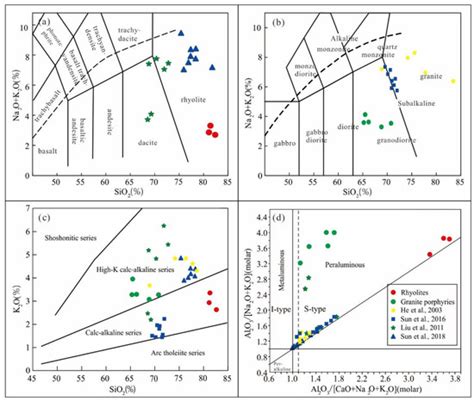 Geological Significance of Late Permian Magmatic Rocks in the Middle ...