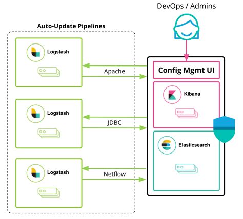 Image result for Logstash JSON ElasticSearch