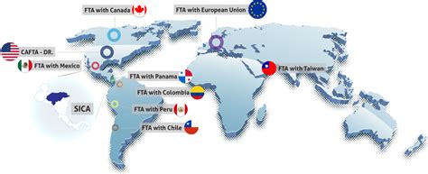 Free Trade Area Examples 的图像结果