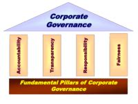 Corporation Image No Background 的图像结果