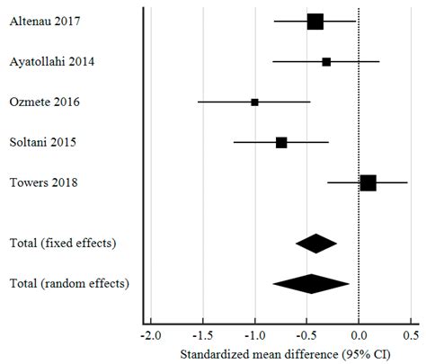 A Meta-Analysis of the Utility of Preoperative Intravenous Paracetamol ...