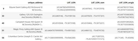 Image result for Geocoding Data Sets