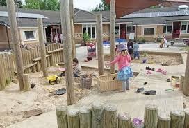 Image result for Clips About EYFS Enabling Environments