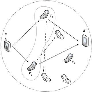 Image result for CFP Statistical Graphic