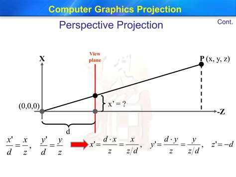 Cabinet Projection in Computer Graphics 的图像结果