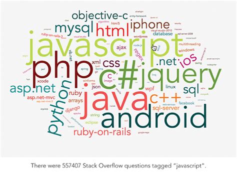 Image result for 3D Data Visualization JavaScript