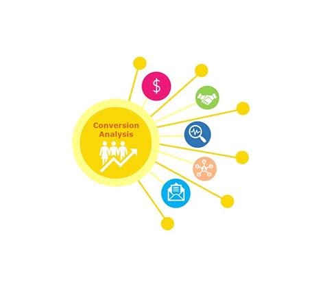 White Label Website Conversion Analysis Services | Outsource Website ...