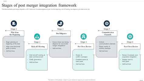 Image result for Post-Merger Integration Matrix