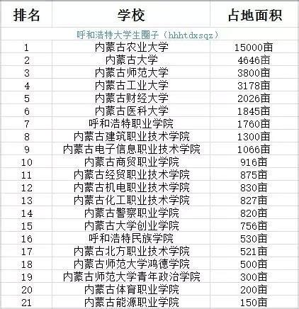 国内占地面积最大的大学：相当于85个清华，校内还有大片森林！_国家