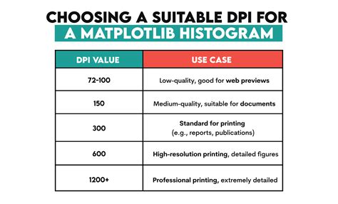 Matplotlib Subplot Histogram 的图像结果
