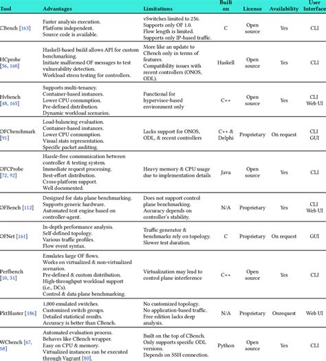 Benchmarking Tools 的图像结果