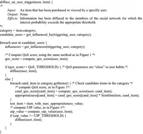 Post Code Algorithm 的图像结果