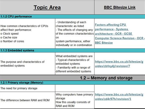 Image result for OCR Computer Science Project Example