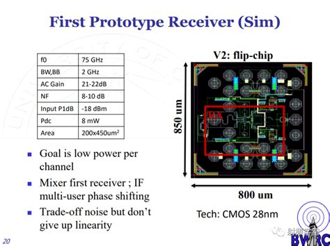 5G RFIC/CMOS技术讲义-EDN 电子技术设计