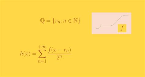 Image result for Relation Between Continuous Function and Differentiable Function