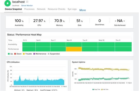 Image result for Hosted Server Monitoring