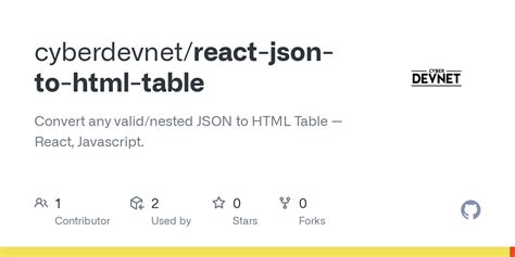 Image result for HTML JSON