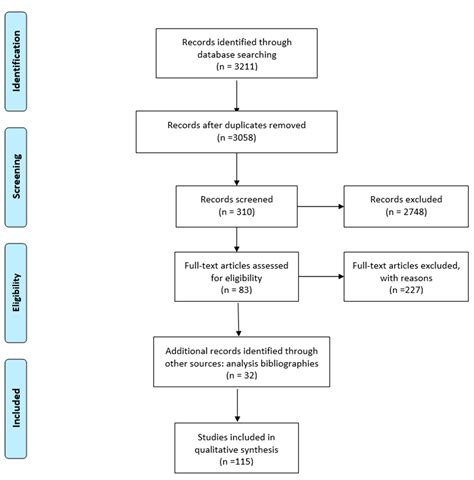 Fall Risk Assessment Scales: A Systematic Literature Review