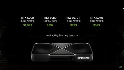 [B! GPU] NVIDIAの最新GPU「GeForce RTX 5000」シリーズ発表。RTX 5090とRTX 5080は1月30日発売 ...