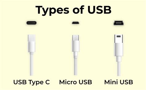 Image result for USB Types Chart