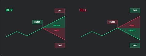 FTMO Trading Tutorial 的图像结果