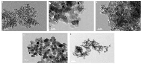 Synergistic Effect of Nanofluids and Surfactants on Heavy Oil Recovery ...
