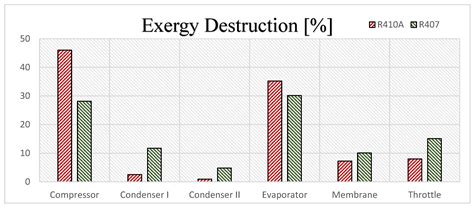 Exergy and Exergoeconomic Analyses of Air Conditioning Applications ...