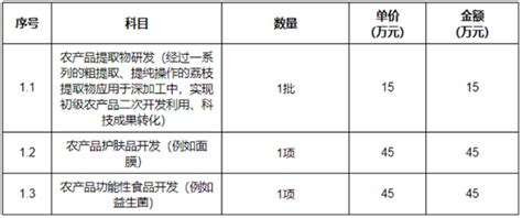 关于印发《深圳市中央2022年农业生产发展资金(地理标志农产品保护工程)申报指南》的通知 - 小飞豹申报通知