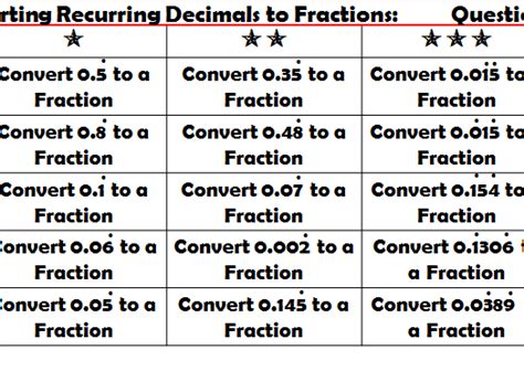 Image result for Terminating Recurring Decimals