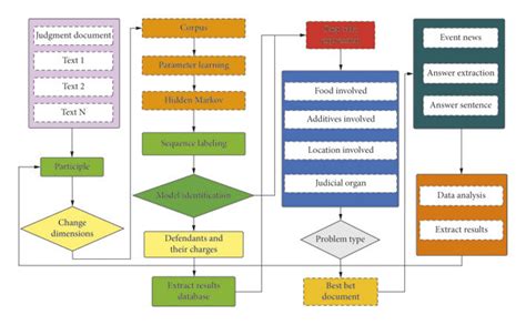 Image result for Key Information Extraction