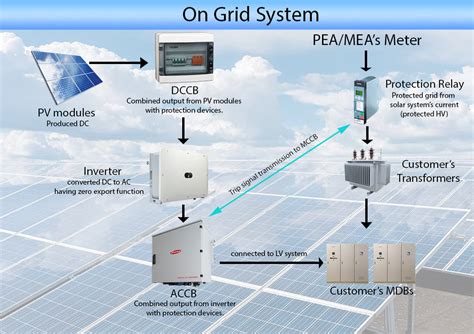 Solar Energy 的图像结果