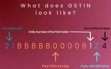 How to verify GSTIN online? - LegalWiz.in