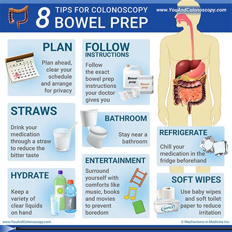 Image result for Colonoscopy Preparation