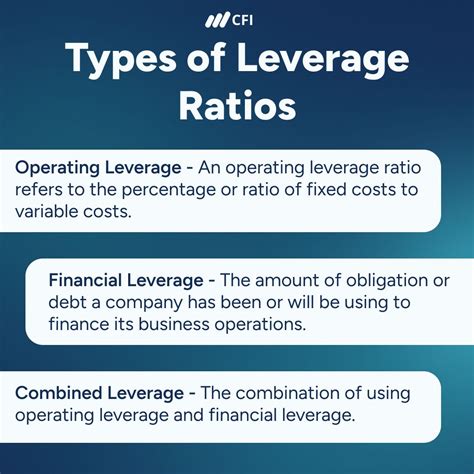 What is leverage ratio? | Corporate Finance Institute® (CFI) posted on ...